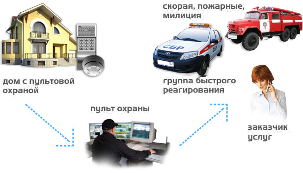 Копия site